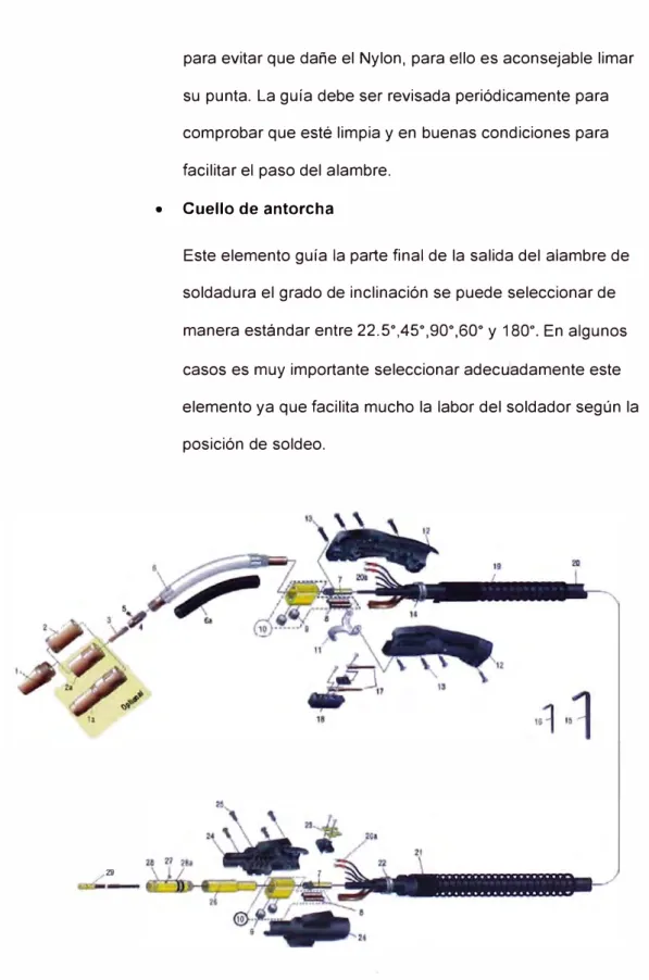 Ilustración 2.9 - Despiece de antorcha para proceso Fcaw manual con protección gaseosa