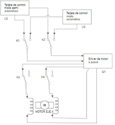 Figura 2.35. Diagrama de conexión de un motor a pasos con los tres modos de operación