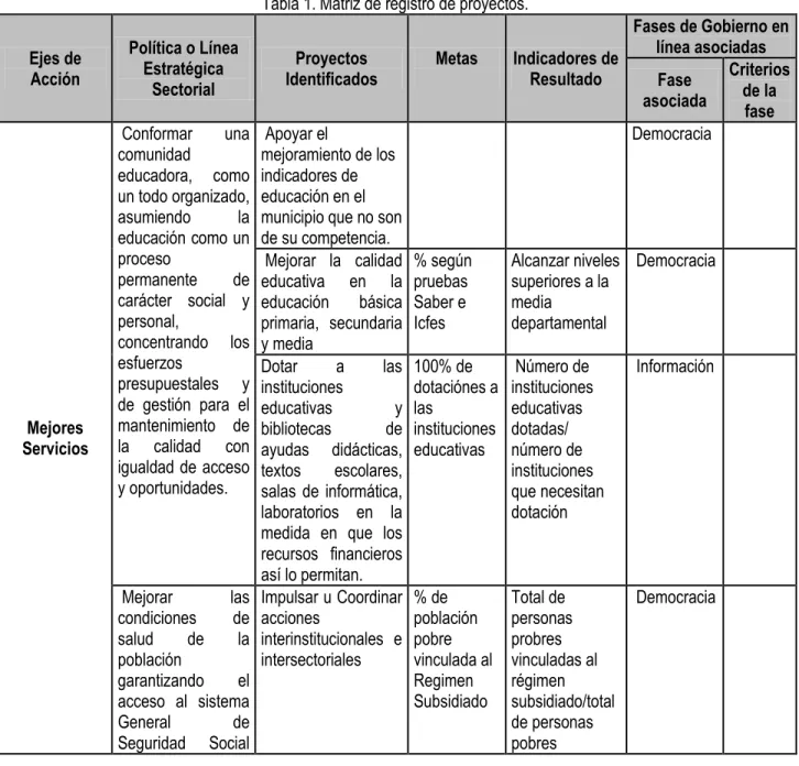 Tabla 1. Matriz de registro de proyectos. 
