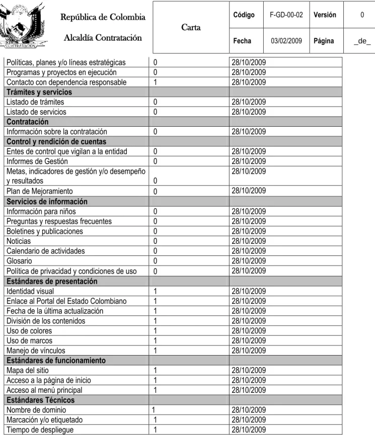 Tabla 3. Avance Fase de Interacción en Línea. 