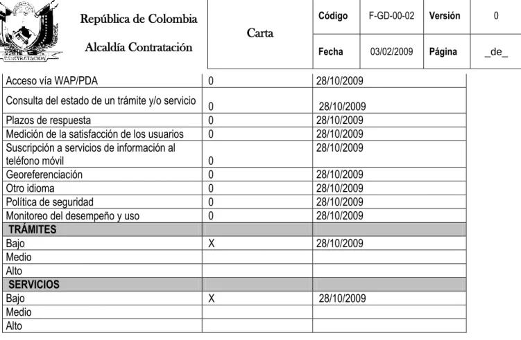 Tabla 5. Avance Fase de Transformación en Línea.  