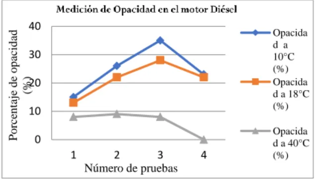 Tabla 4. Datos de Pruebas 