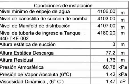 Tabla N º 2.3 Cotas de ubicación geográficas de las bombas  Condiciones de instalación 