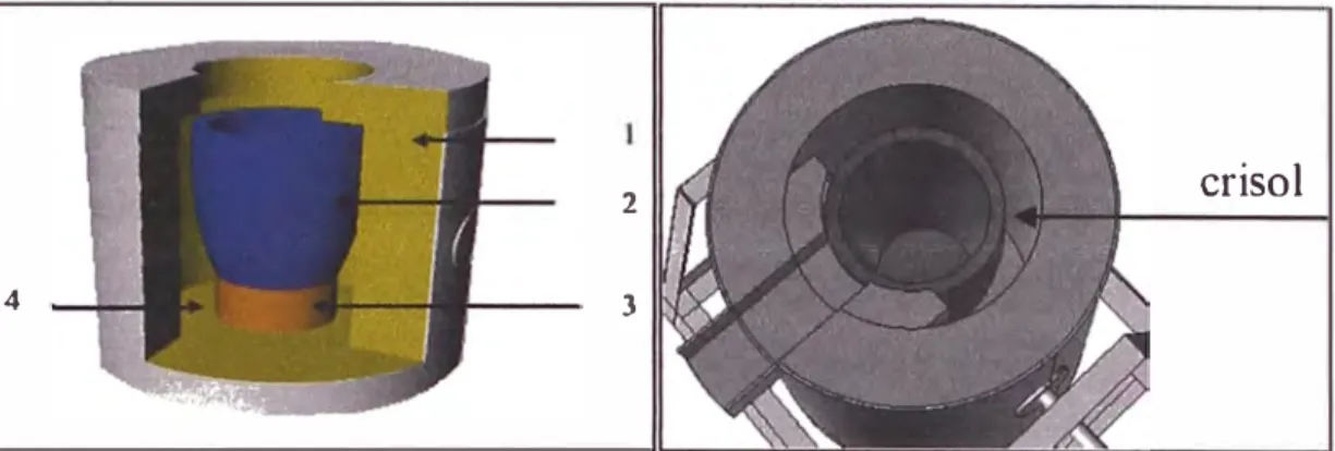 Figura 2.  2.  Esquema de elementos internos principales del horno.  Pared  refractaria (1 ),  crisol (2), base del crisol (3) y cámara de combustión (4)