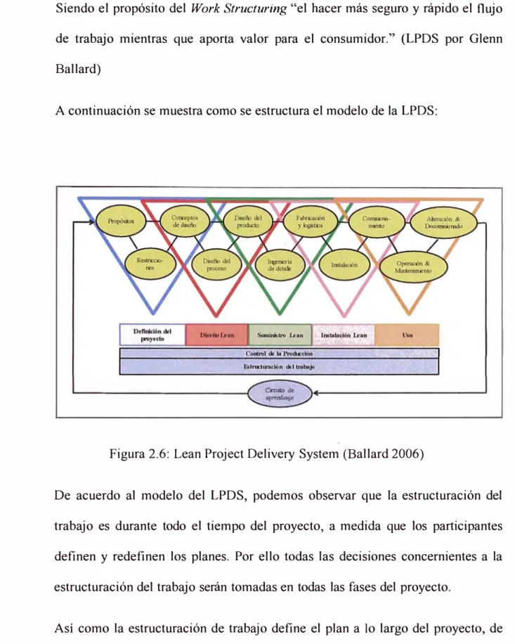 Figura 2.6: Lean Project Delivery System (Ballard 2006) 