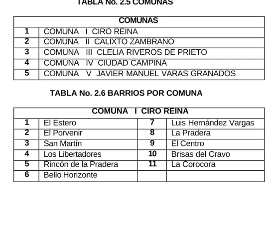 TABLA No. 2.5 COMUNAS   COMUNAS  