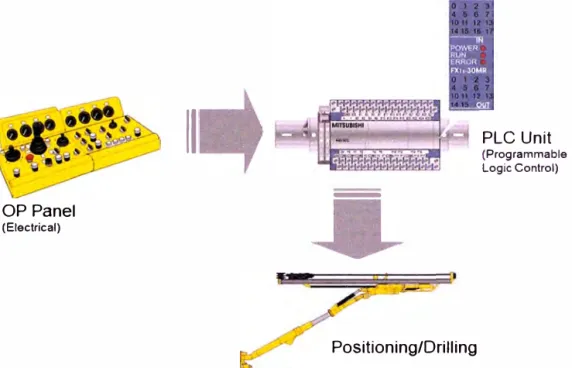 Fig. 3.3:  Sistema  Control  ECS 