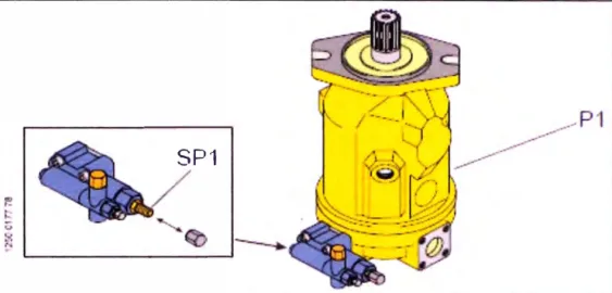 Fig.  3.15:  Bomba Principal modelo RX A10VO100 