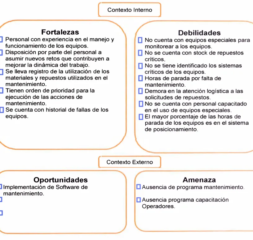 Fig.  4.2:  Análisis  de  Evaluación para  seleccionar  metodología a utilizar. 