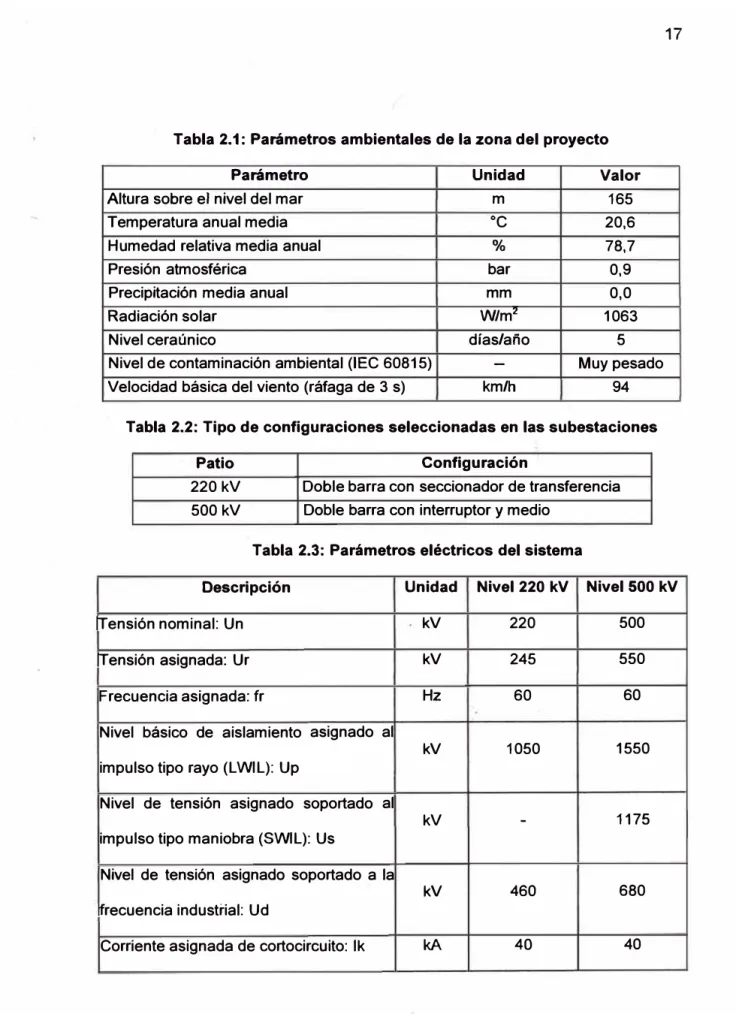 Tabla 2.1:  Parámetros ambientales de la zona del proyecto 