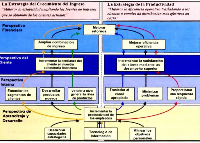 Figura 2. 1.  Estructura del BSC 