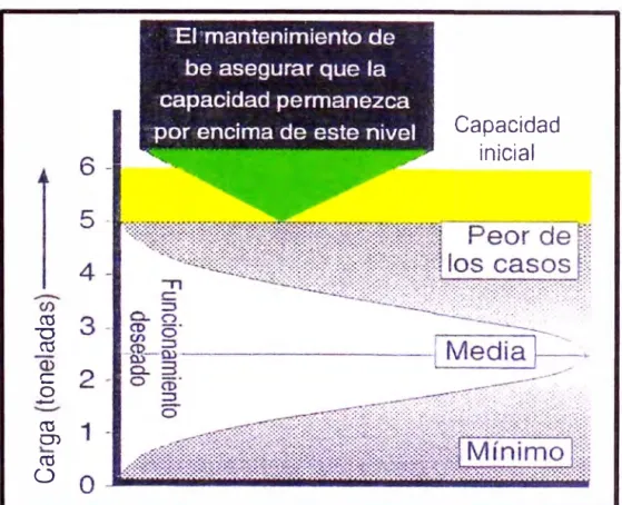 Figura 4.3  Parámetros de funcionamiento variable 
