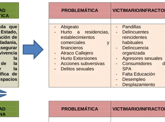GRÁFICO No. 1 