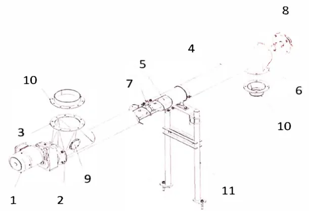 Figura  2.1:  Transportador de tornillo sin fin tubular 