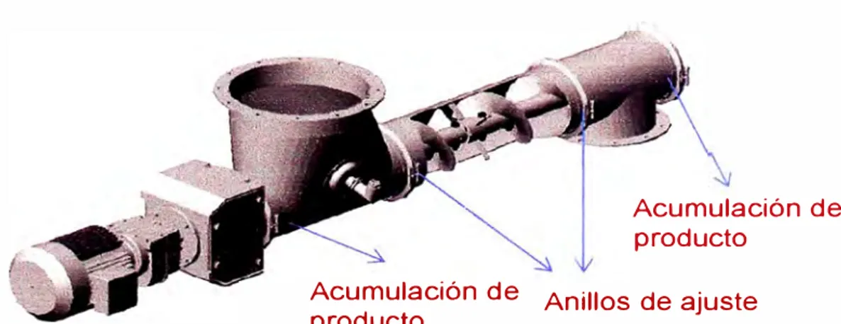 Figura 3.5:  Unión con anillos de ajuste 