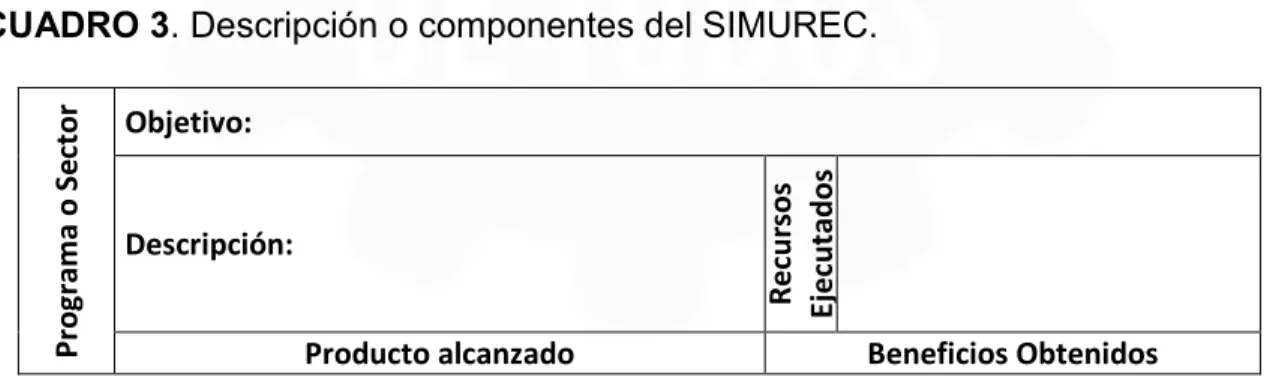 CUADRO 3. Descripción o componentes del SIMUREC. 