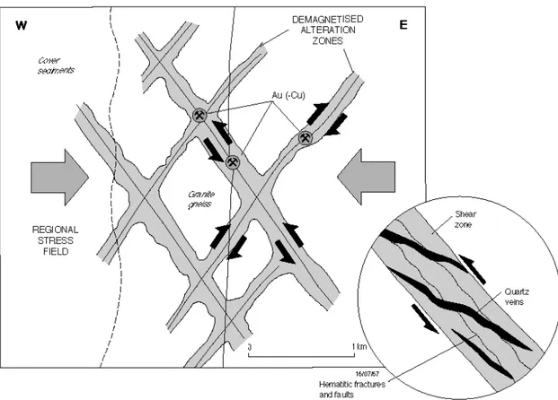 Figure 1.  Schematic plan of regional- to local-scale structural relationships for shear-hosted Au±Cu±Ag  quartz vein deposits, Sierra de Las Minas and Ulapes, La Rioja