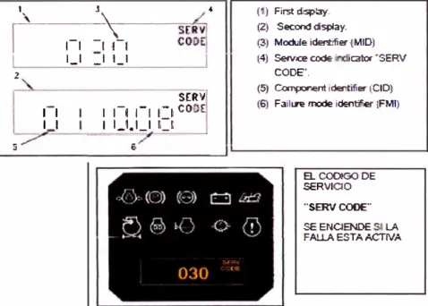 Fig. 4.3 Display que se visualiza en la cabina del operador < 9 > 