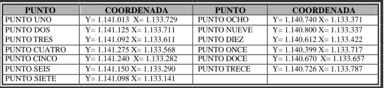 TABLA N°3.  Puntos y Coordenadas Planas Perímetro Urbano  