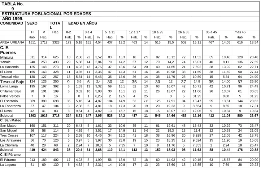 TABLA No.  9 