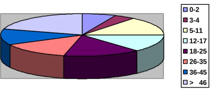 TABLA No. 10 
