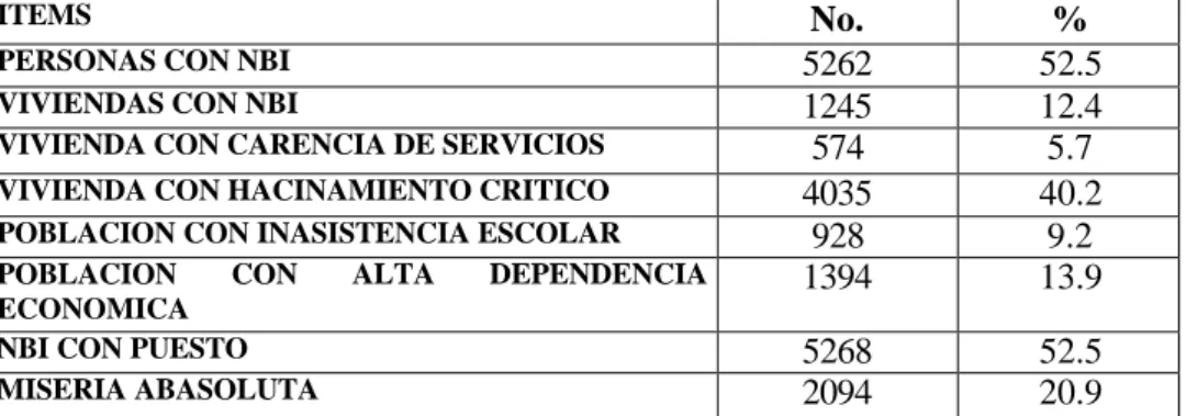 TABLA No. 15 