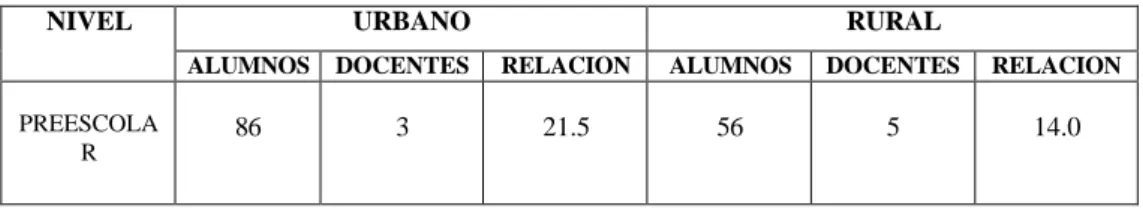 TABLA No. 16 