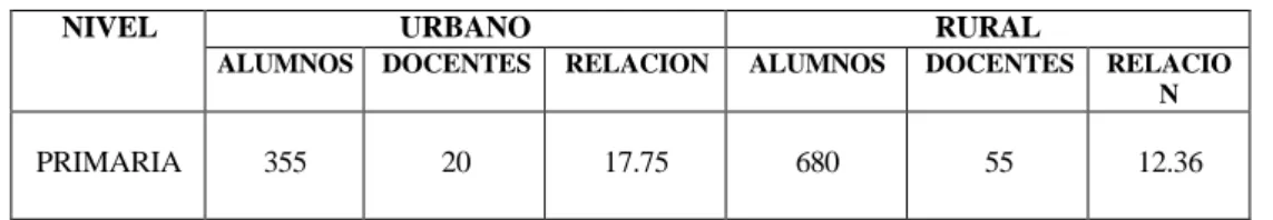 TABLA No. 17 