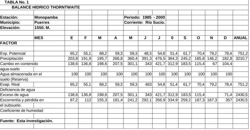 TABLA No. 1 