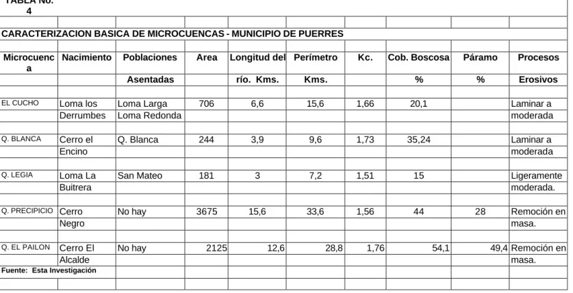 TABLA No.  4 