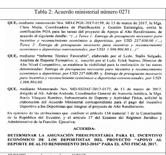 Tabla 2: Acuerdo ministerial número 0271
