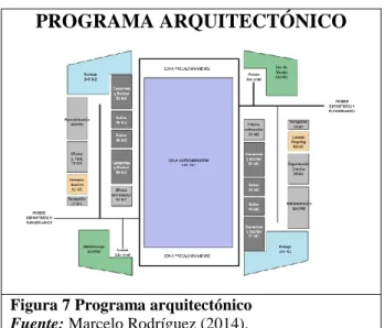 Figura 7 Programa arquitectónico  Fuente: Marcelo Rodríguez (2014). 