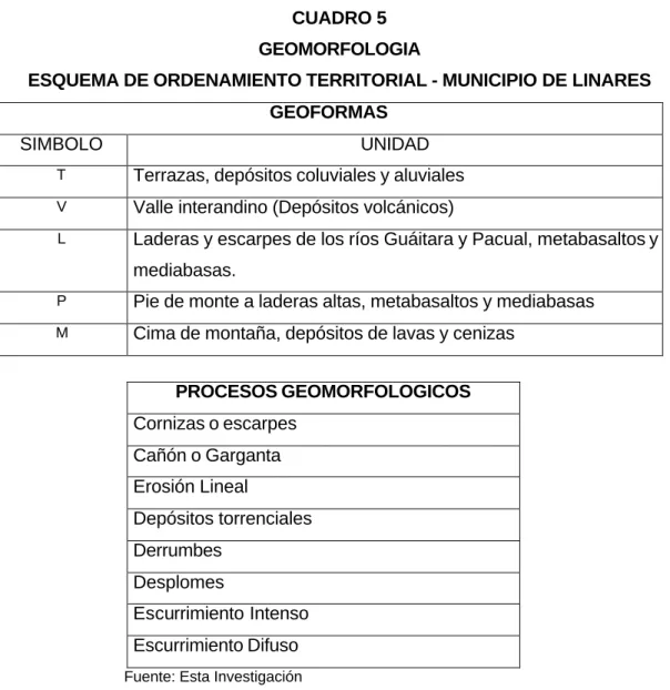 CUADRO 5  GEOMORFOLOGIA 