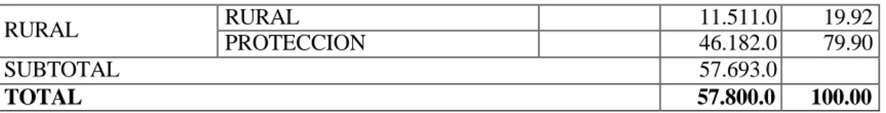 TABLA  No. 3 