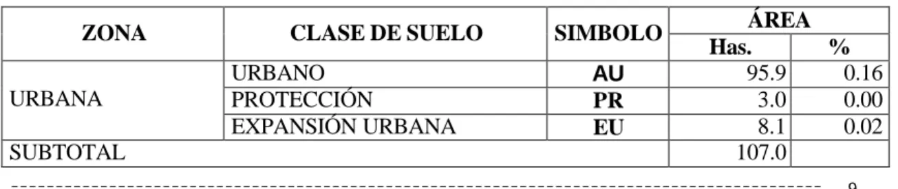 TABLA No. 2 