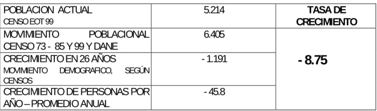 Tabla No. 6. Promedio de Emigración.   