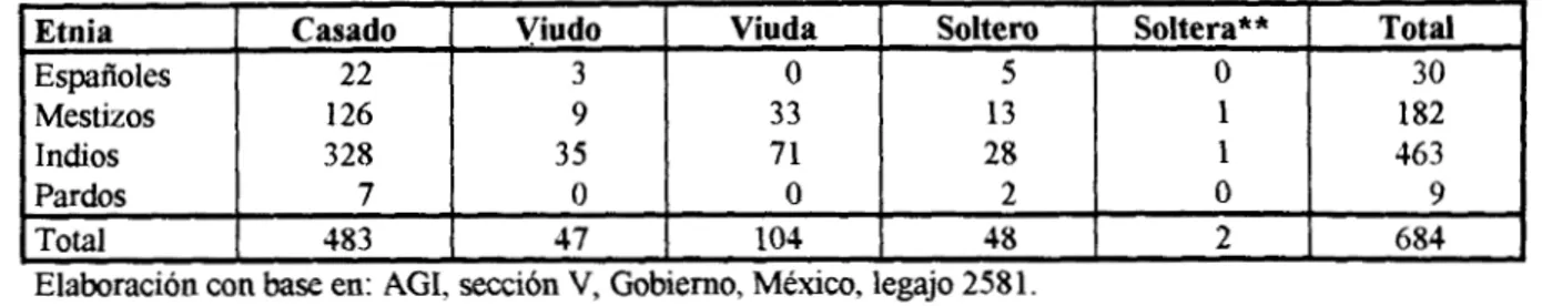 Cuadro  Nhn.  6 