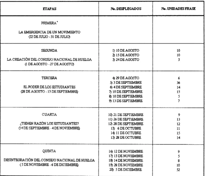 TABLA  No.  5 