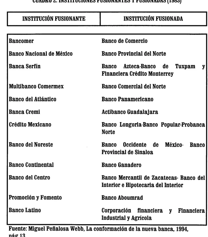 CUADRO 2. INSTITUCIONES FUSIONANTES  Y  FUSIONADAS  (1983) 
