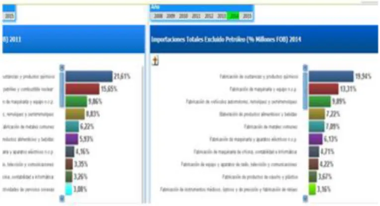 Gráfico 3. Ventas porcentuales de las marcas Asiáticas en el Ecuador año 2013  Fuente: Elaboración propia 