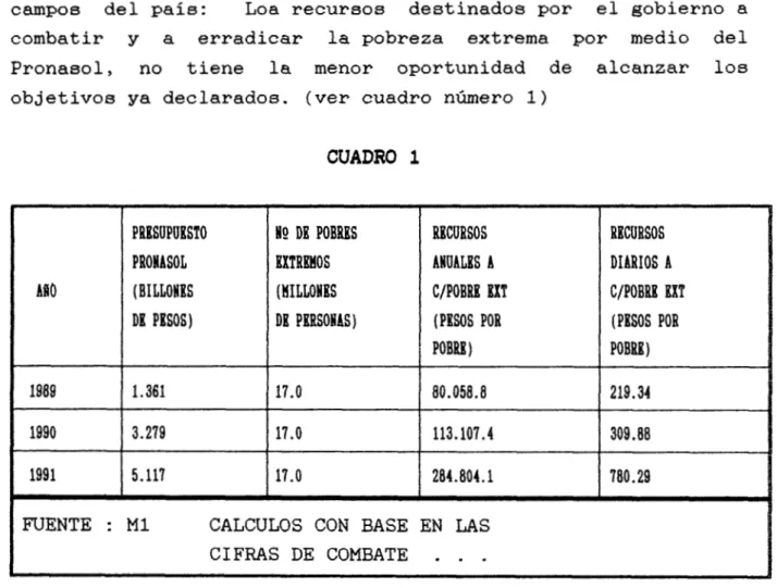 CUADRO  1  l.  Ailto  1989  1990  1991 