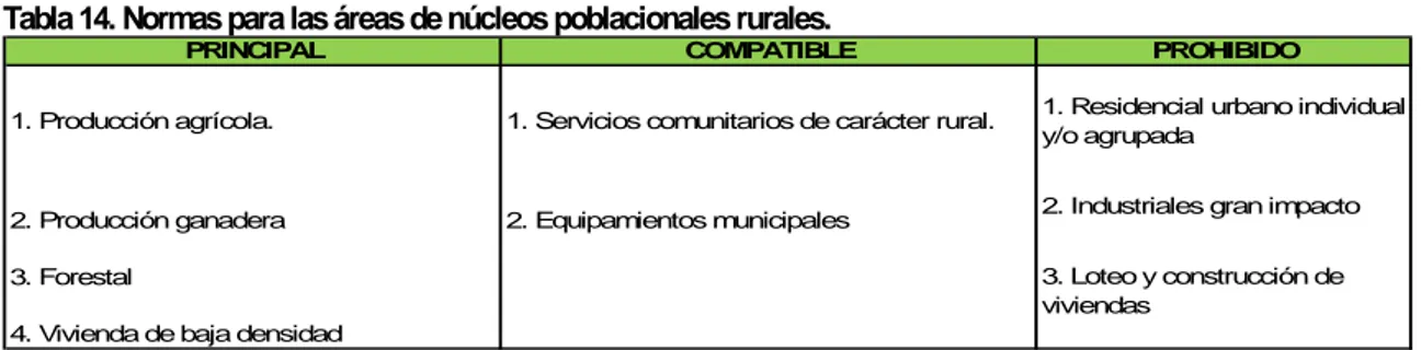 Tabla 14. Normas para las áreas de núcleos poblacionales rurales. 