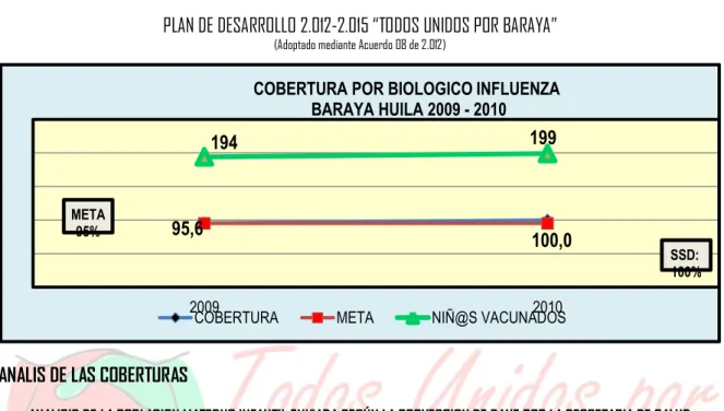 Cuadro No. 4 