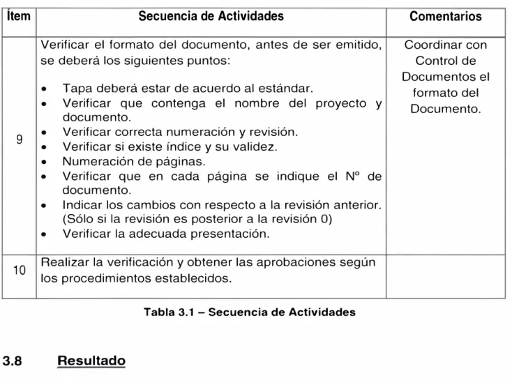 Tabla 3.1  - Secuencia de Actividades 