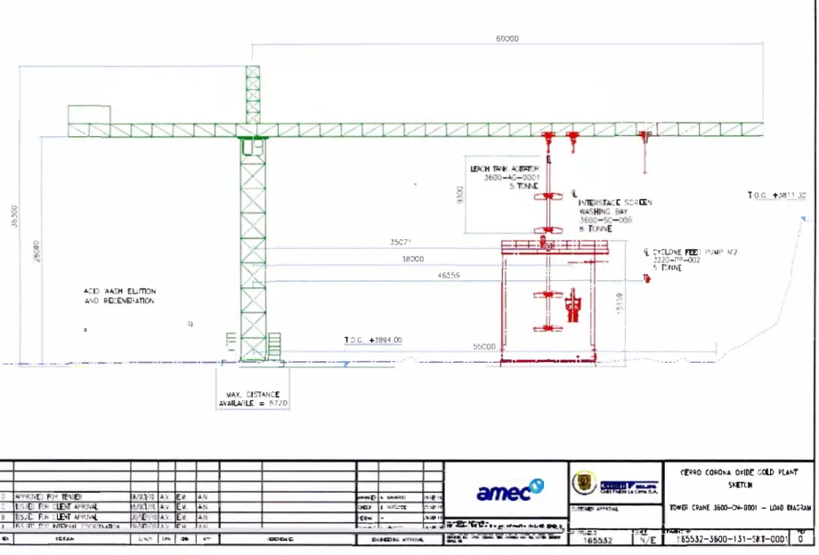 Figura 7.2 - Diagrama de Cargas de Grúa Torre 