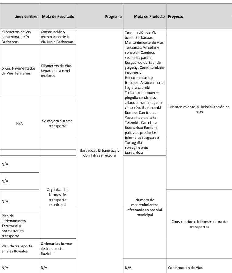 CUADRO RESUMEN PROGRAMAS Y PROYECTOS BARBACOAS URBANISTICA Y CON  INFRAESTRUCTURA 