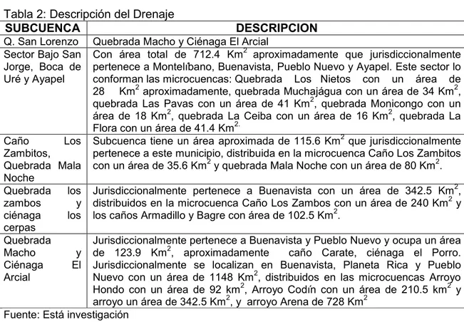 Tabla 2: Descripción del Drenaje 