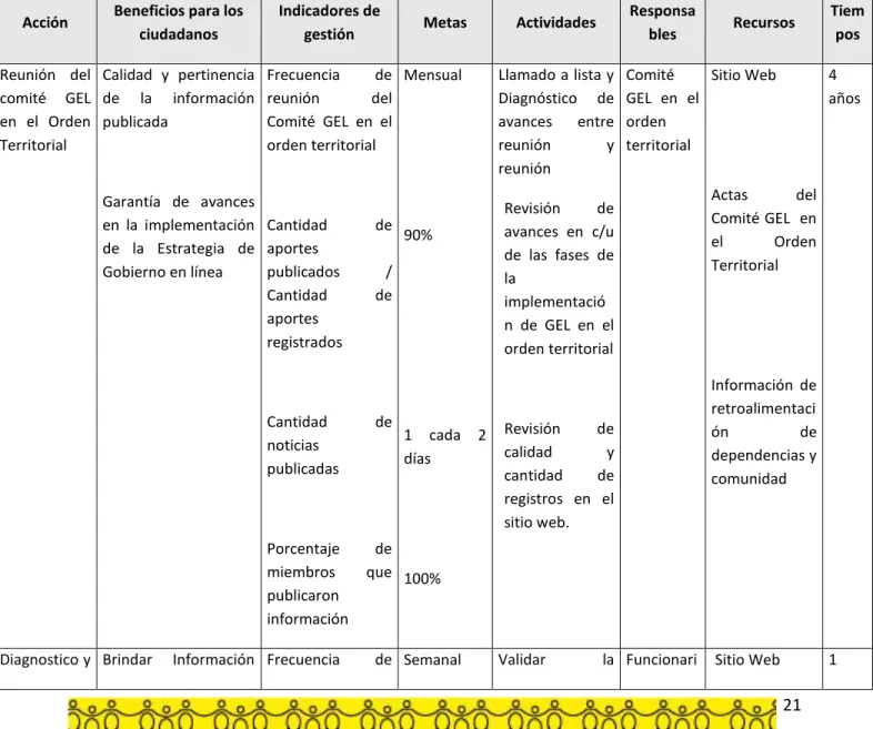 Tabla 7. Estructura del Plan de Acción de Gobierno en línea territorial 