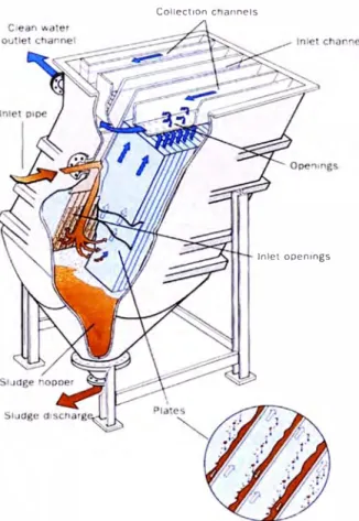 Fig.  3. 1:  Componentes de un tanque espesador de  láminas. 