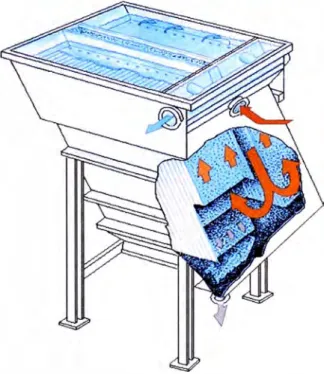 Fig. 3. 3:  Sedimentación de partículas. 